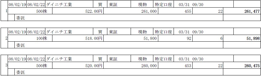 ダイニチ工業１