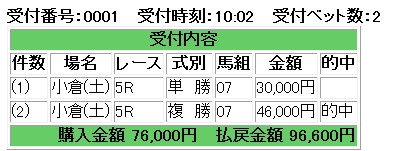 エーシン複勝