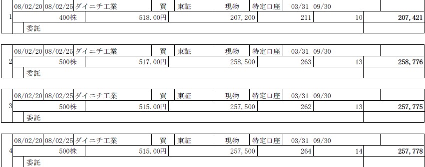 ダイニチ工業２