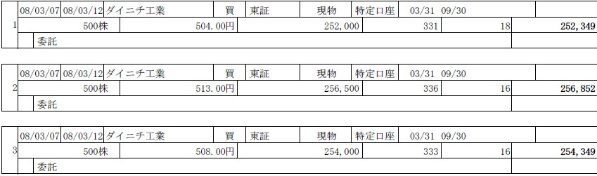 ダイニチ工業３