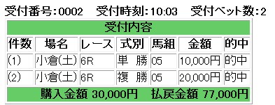 フラッパー単勝