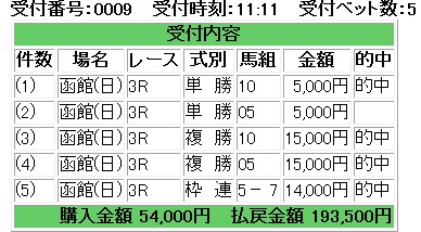 スペシャルロード