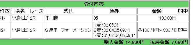 ８月１５日馬券２