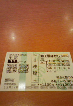 チョウサンディ