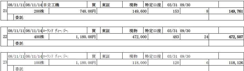 日立工機・ﾛｰﾗﾝﾄﾞ