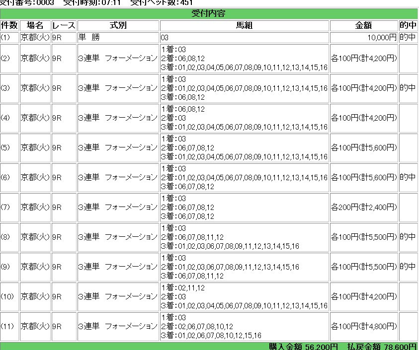 ダイワオレンジ