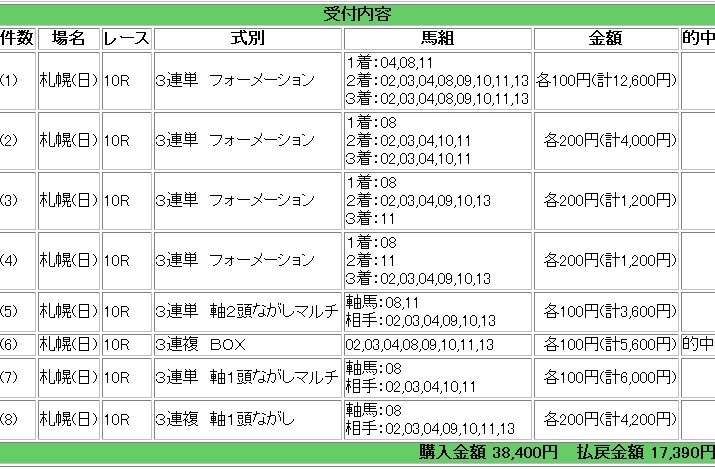 ８月１６日馬券