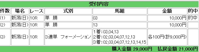 ８月１６日馬券２