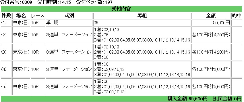 キングストリート2010年1月