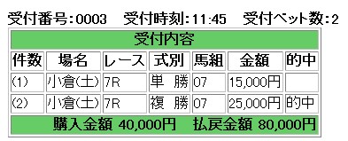 店仕舞い複勝