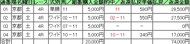 ととさん5月6日京都４Ｒ