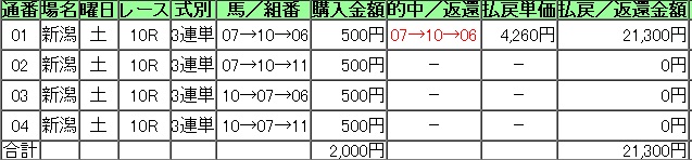 ととさん新潟１０Ｒ