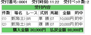 アーリーアメリカン