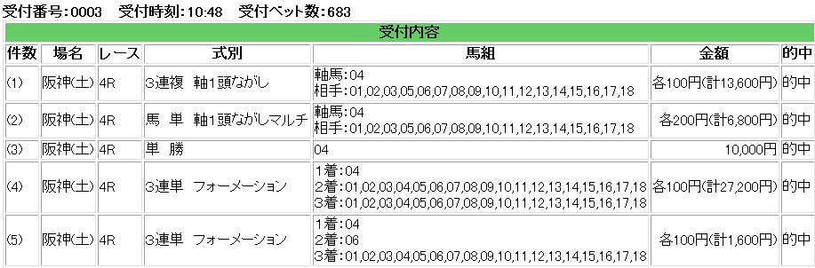 後輩予想