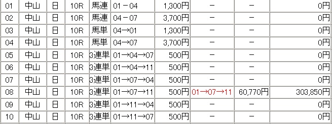 ととさん有馬記念.jpg