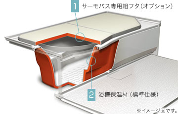 サーモバス