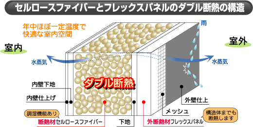 ダブル断熱断面