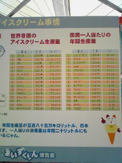 Yokohama_Icecream2