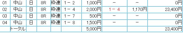 090125枠連