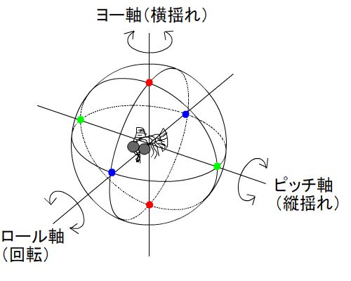 快適な空の旅