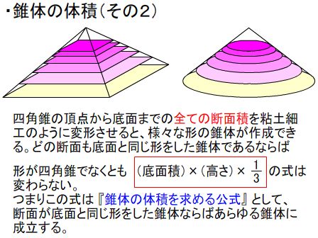 錐体の体積2
