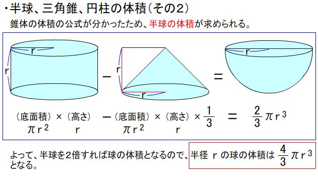 の の 求め 三角 方 錐 体積