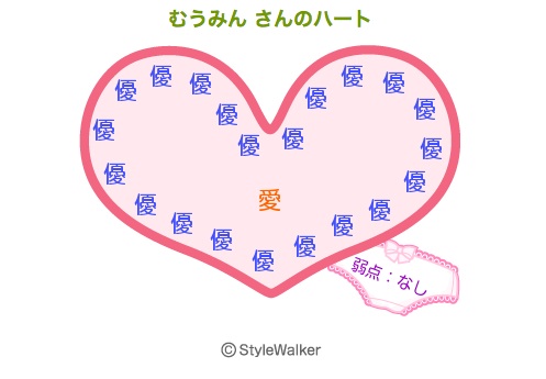ハートメーカー