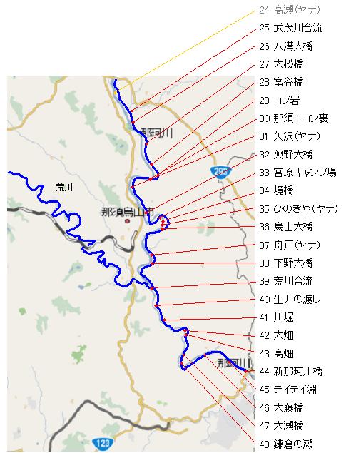 那珂川鮎情報 裏２ちゃのページ 楽天ブログ