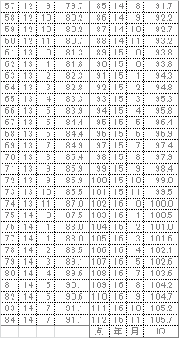 迷路課題 言語聴覚士 勉強中 楽天ブログ