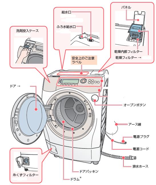 東芝ドラム式洗濯乾燥機「ザブーン」移設 | エアコン工事・エアコン移設・家電工事・引越・設備工事、日本全国お任せ下さい - 楽天ブログ
