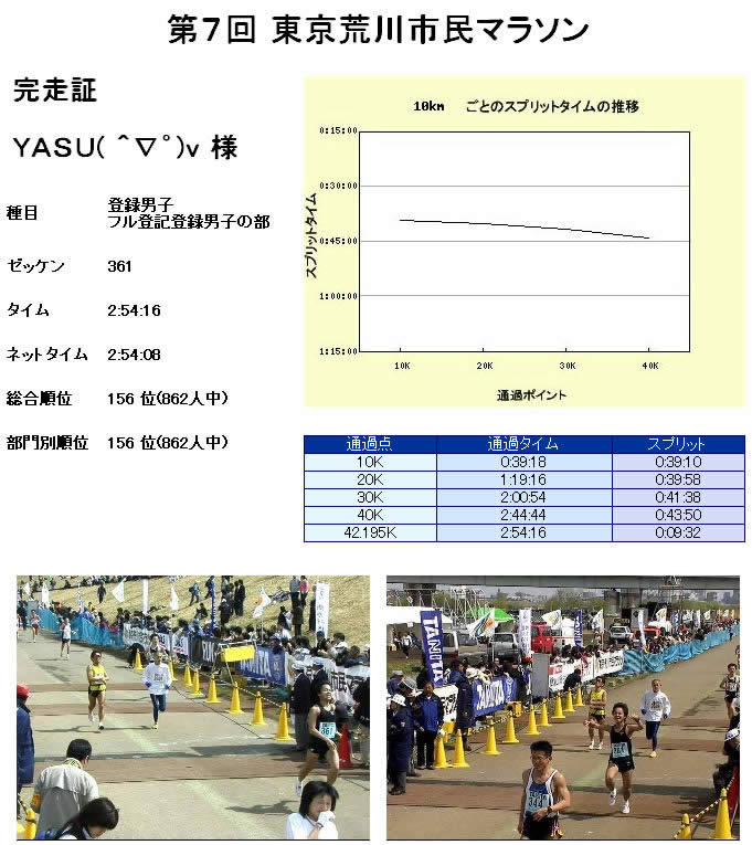 2004荒川市民