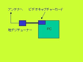 構成図