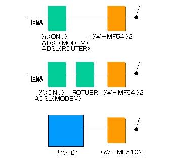 接続イメージ