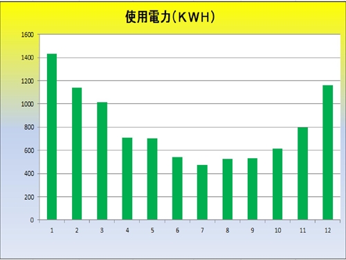 月別使用電力量_R.jpg