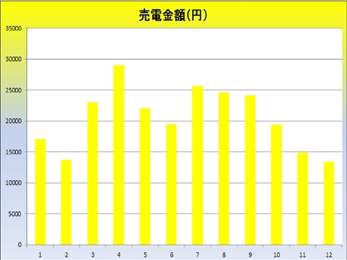 月別売電金額_R.jpg