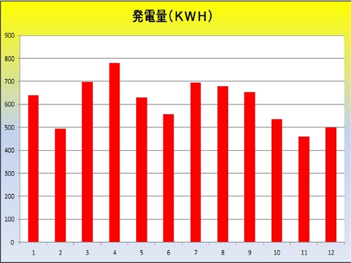 月別発電量_R.jpg