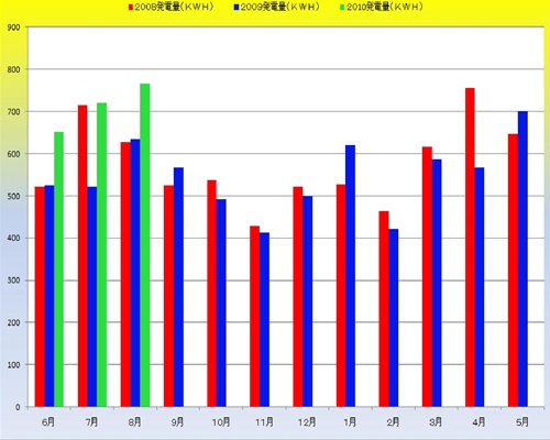 発電量実績_R.jpg