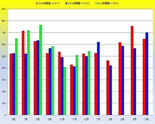２０１０発電量_R.jpg