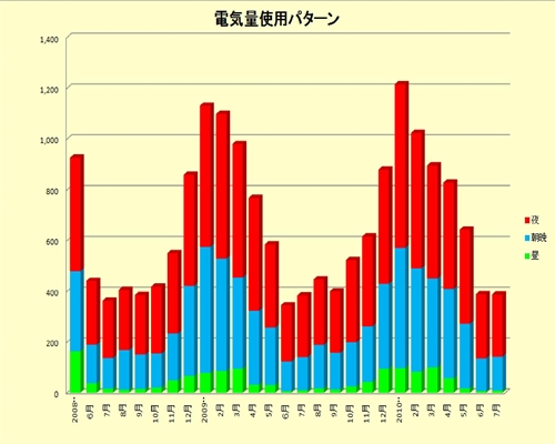 電気使用パターン_R.jpg