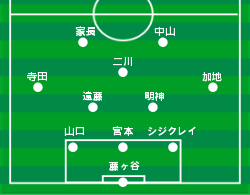ガンバ大阪：京都戦後半。