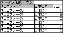 ピポピポ