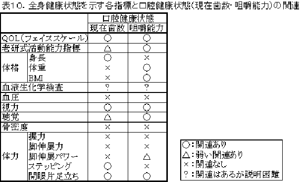 全身とは