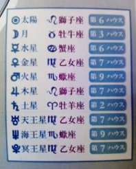 ホロスコープ２