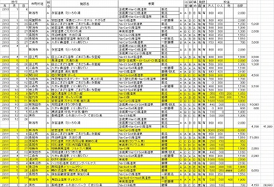 ２０１１０８１２（温泉リスト）