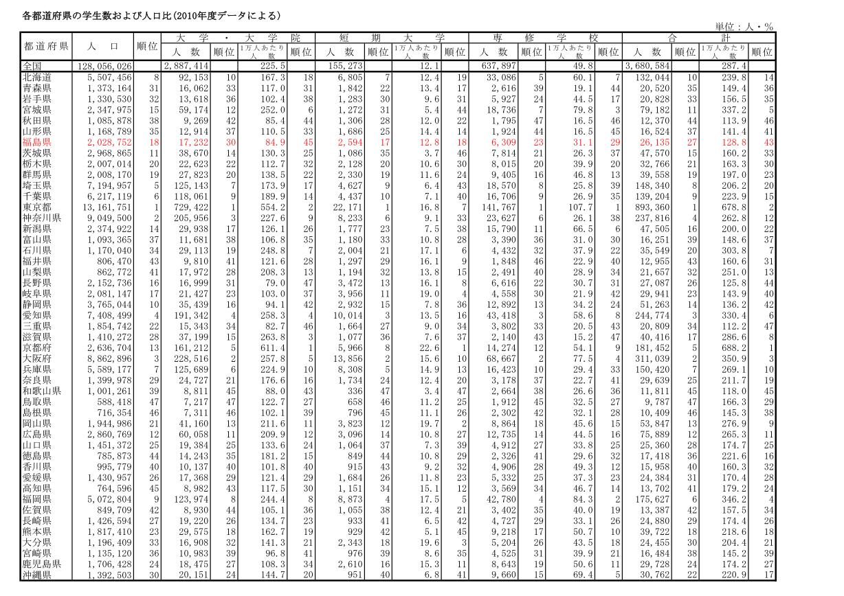 都道府県別学生資料.jpg