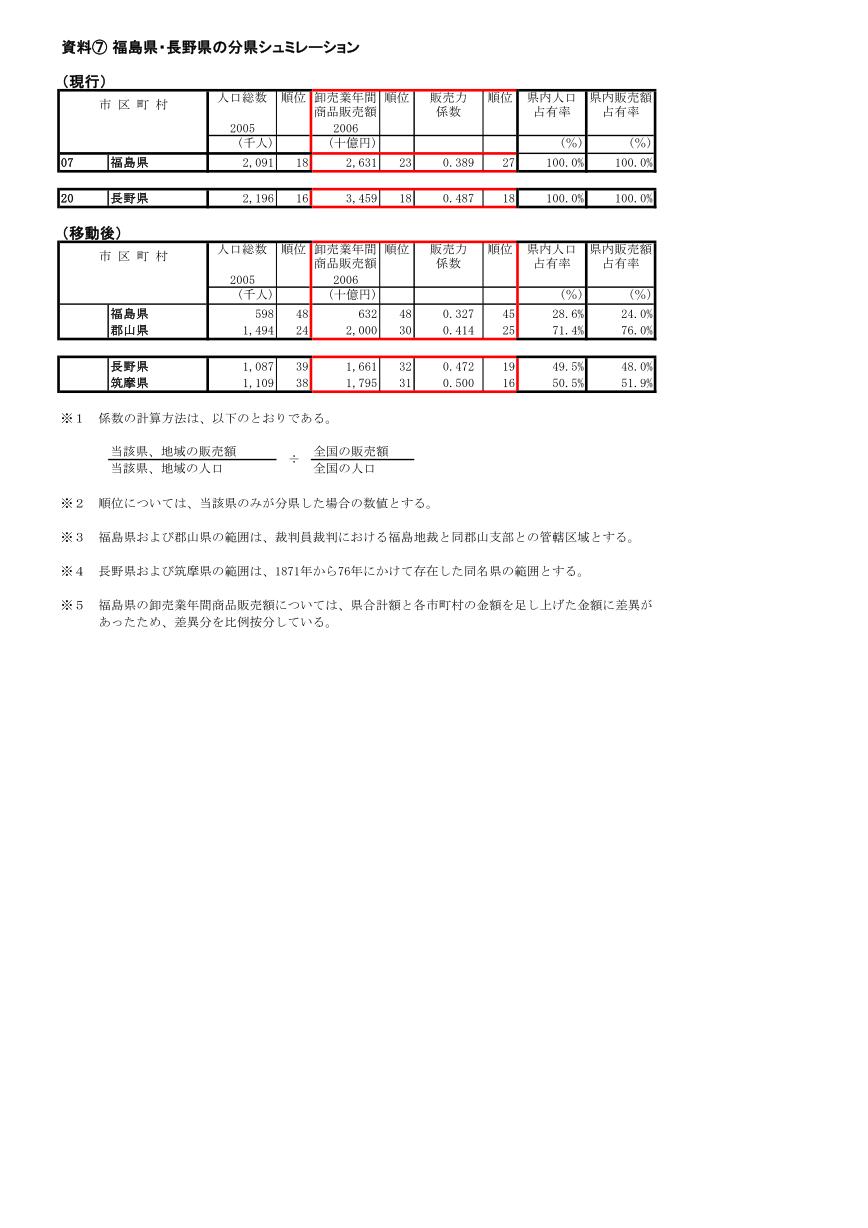 販売力係数資料　卸売　2011.1.29_02.jpg