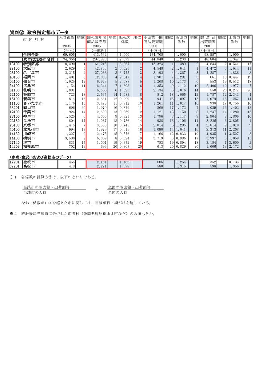 販売力係数資料　卸売　2011.1.25_08.jpg