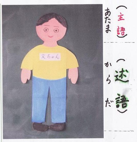 文ちゃん人形 画像 2年生で４６５枚書いた作文の補足 漢字教育を通して教育を考えてみたい 1３ 田村 利樹 日本の教育は これでよいのかな 楽天ブログ