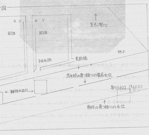 富沢穴堰