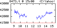 8473SBI20061013